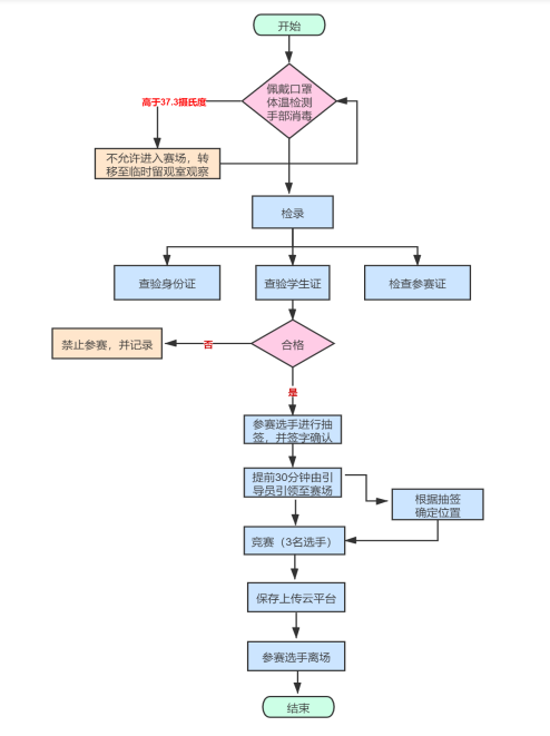 微信截图_20200518105906.png 微信截图_20200518105906.png